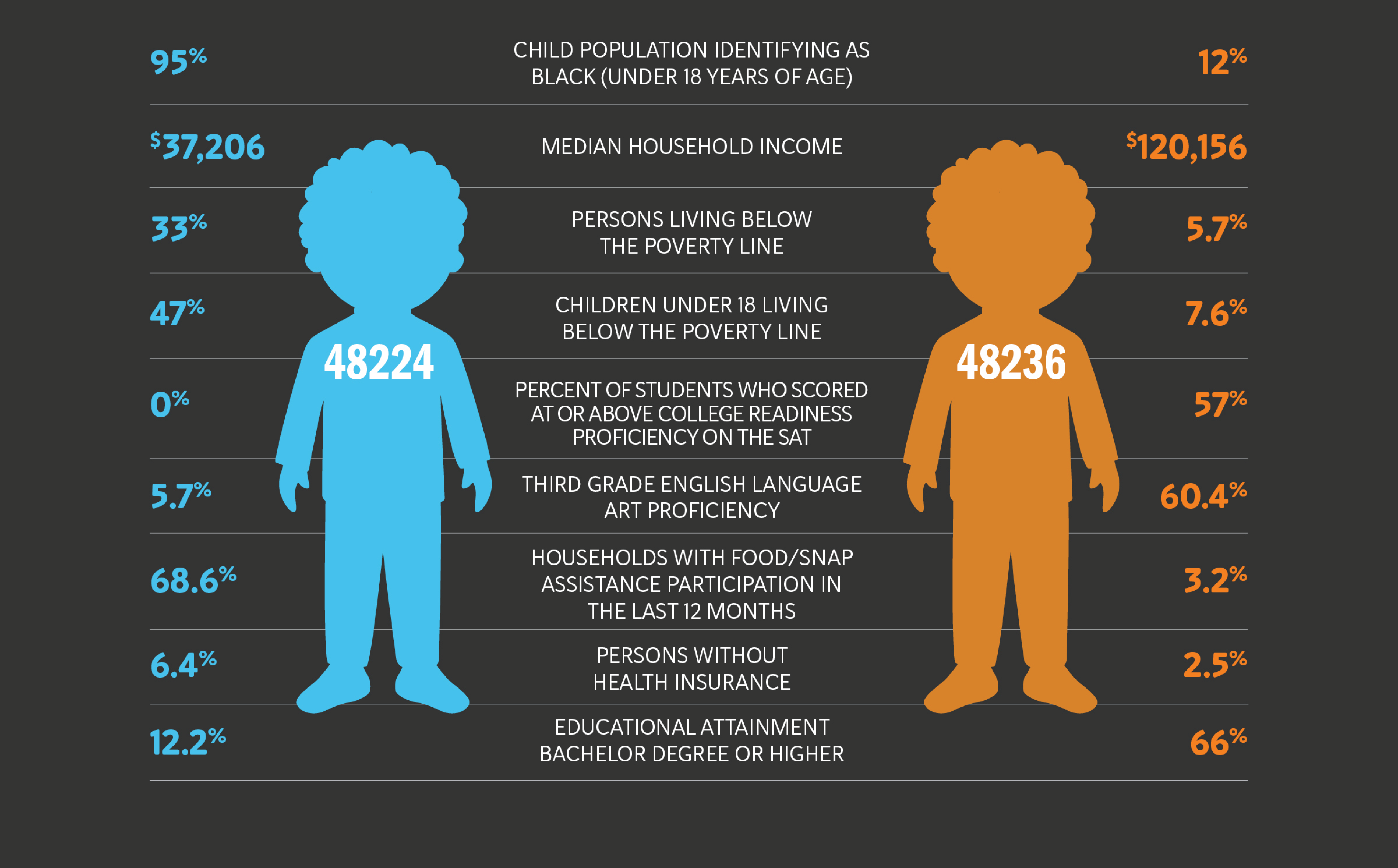 infographic-children